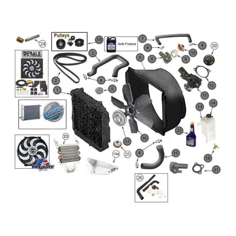 IMPIANTO DI RAFFREDDAMENTO WRANGLER YJ