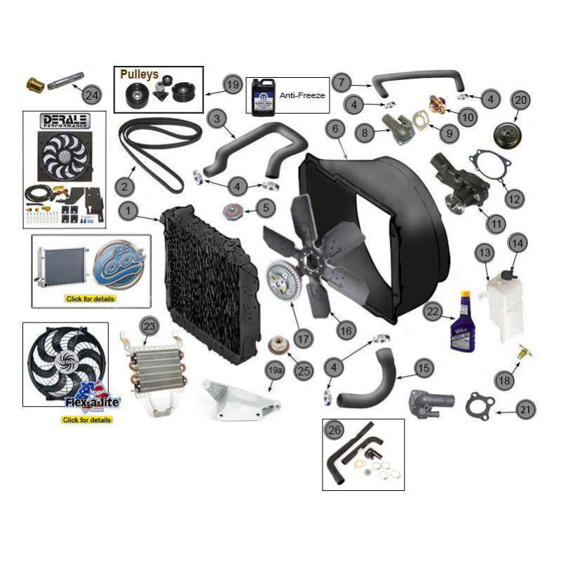 IMPIANTO RAFFREDDAMENTO WRANGLER YJ