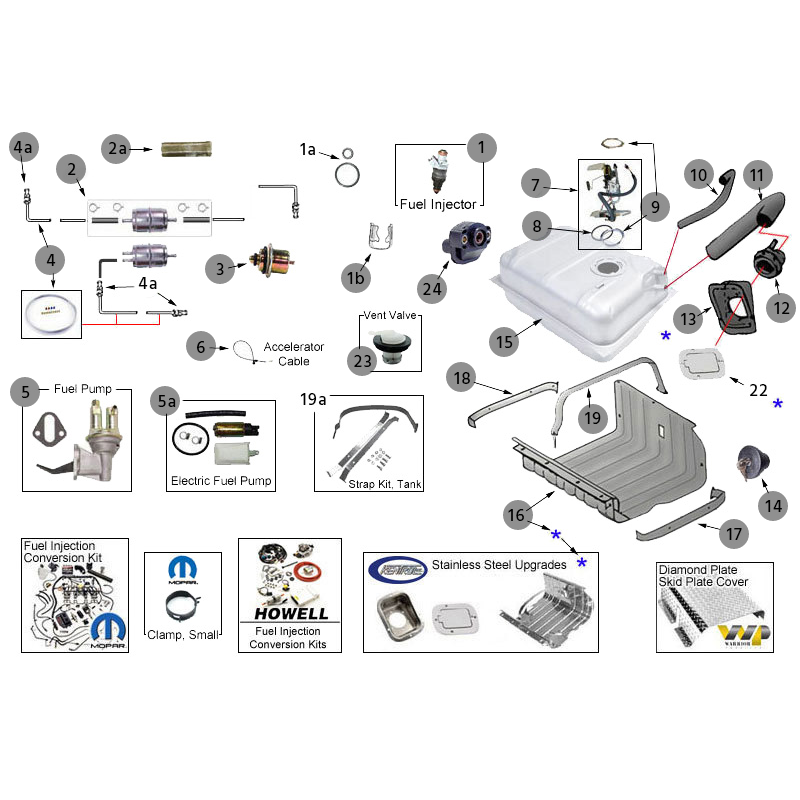 IMPIANTO ALIMENTAZIONE WRANGLER YJ