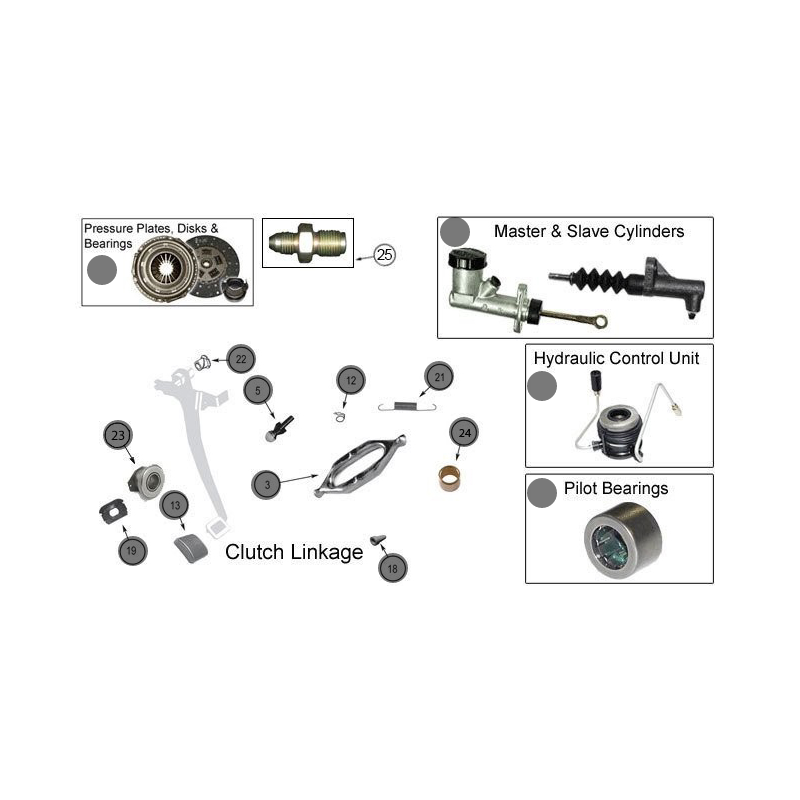 FRIZIONE JEEP CHEROKEE XJ