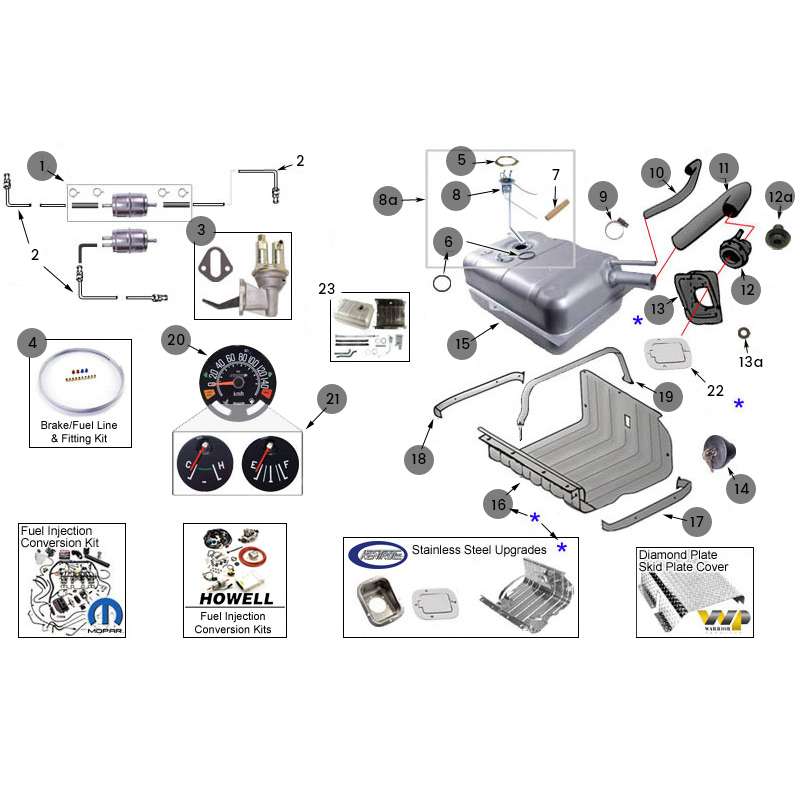 IMPIANTO ALIMENTAZIONE CJ