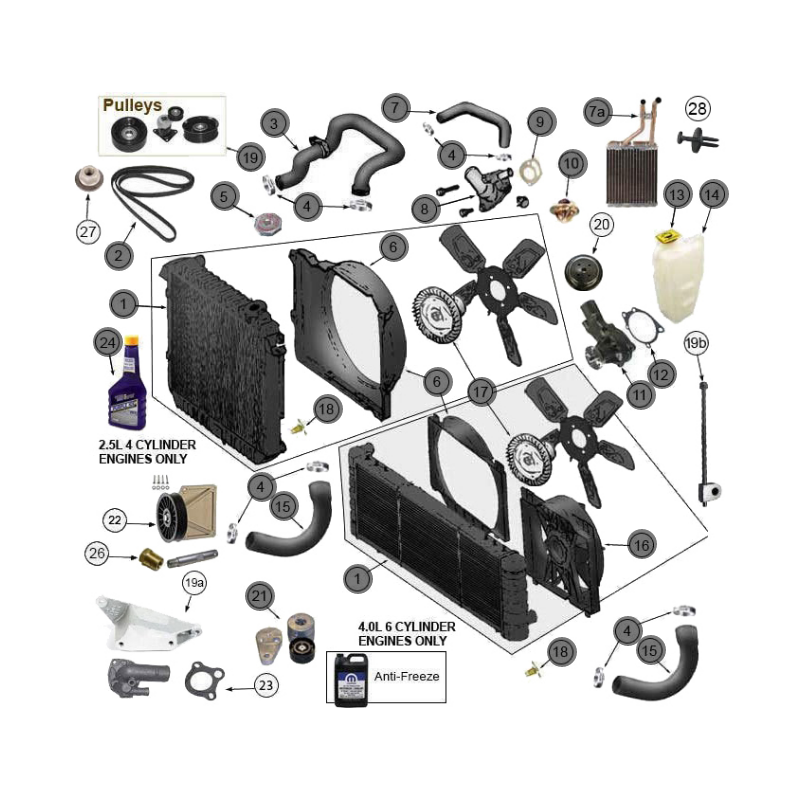 IMPIANTO RAFFREDDAMENTO WRANGLER XJ