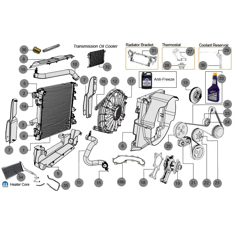 IMPIANTO RAFFREDDAMENTO JEEP WRANGLER JK